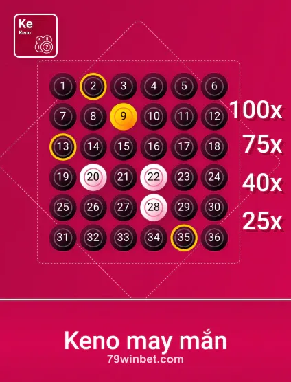 Hình ảnh Spribe Knmayman tại 79win